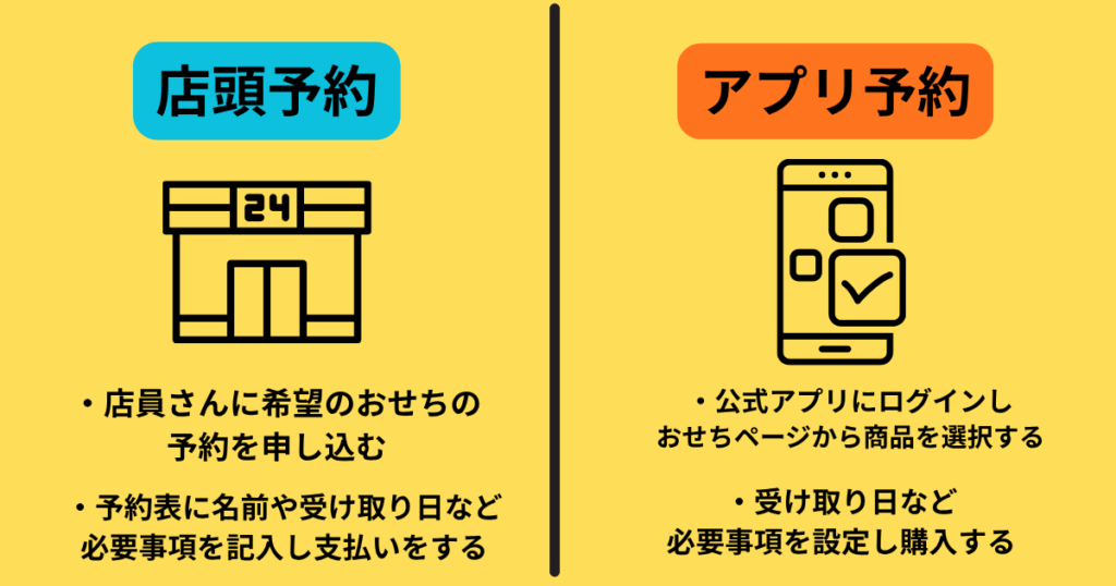 ローソンおせち予約方法の図解画像