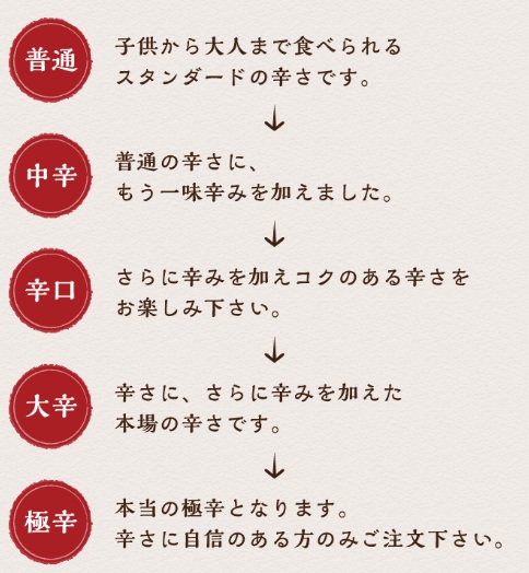 インデアンカレーの辛さレベル